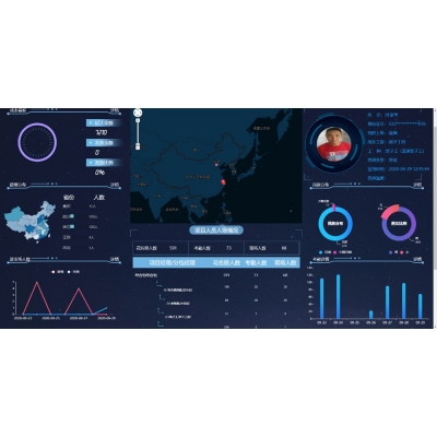 BI數(shù)據(jù)看板